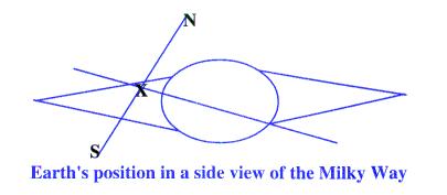 Diagram of Milkyway galaxy