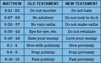 Old Testament Vs New Testament Chart