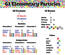 61 elemntary particles table infographics vector illustration
