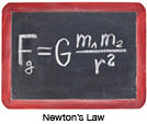 The equation on a blackboard.