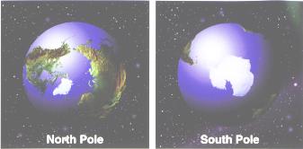 View of North and South Pole